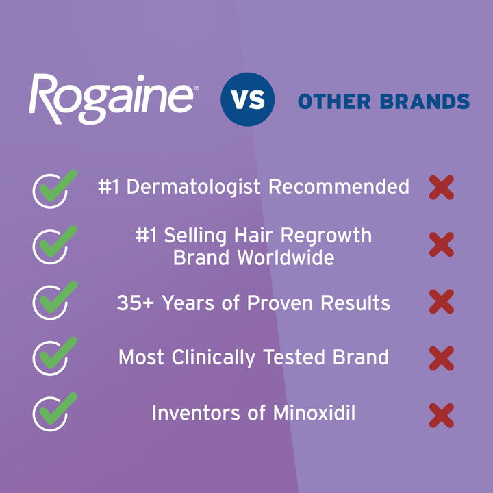 Rogaine Womens Single Two-2 fl oz.s-6/Case