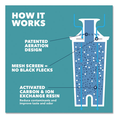 Brita Classic Water Filter Pitcher 40 Oz 5 Cups Clear