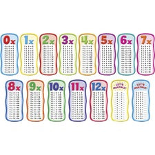 Scholastic Times Table Bulletin Board-Skill Learning: Multiplication-1 Set