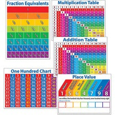 Scholastic Primary Math Charts-Skill Learning: Mathematics  Fraction  Addition  Multiplication-1 Each