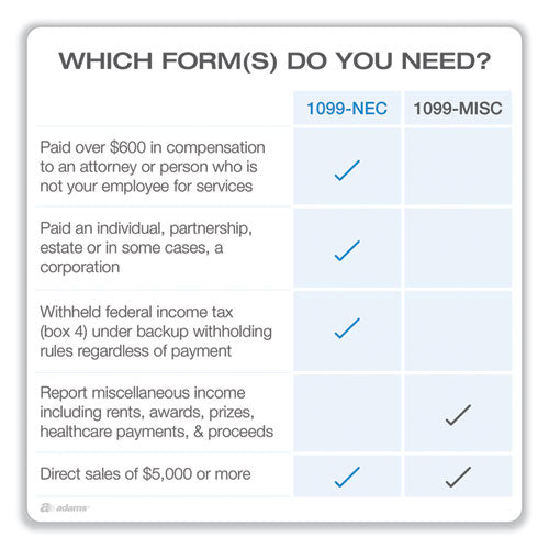 5-part 1099-nec Online Tax Kit, Fiscal Year: 2022, Five-part Carbonless, 8.5 X 3.66, 3 Forms/sheet, 15 Forms Total
