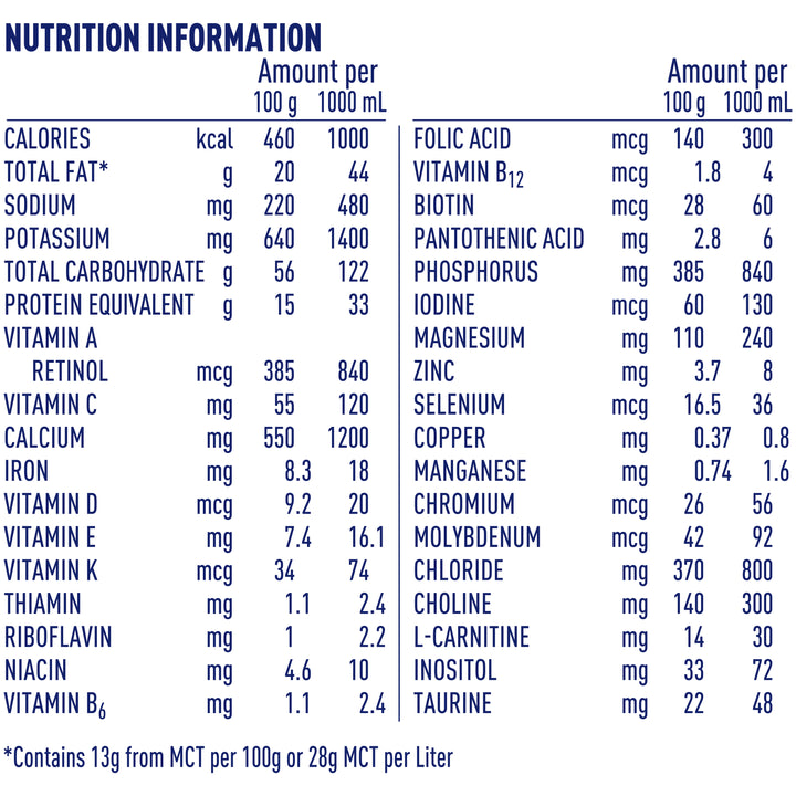 Alfamino Junior Hypoallergenic Amino Acid-Based Powder Toddler Formula Can-14.11 oz.-6/Case