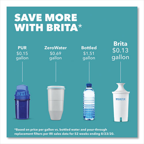 Brita Classic Water Filter Pitcher 40 Oz 5 Cups Clear