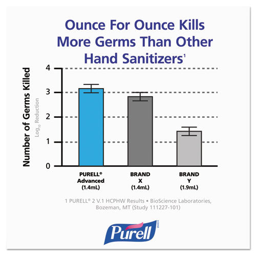 PURELL Advanced Tfx Refill Instant Foam Hand Sanitizer 1200 Ml Unscented