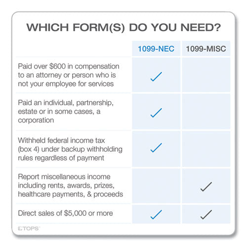 Five-part 1099-nec Online Tax Kit, Fiscal Year: 2022, Five-part Carbonless, 8.5 X 3.5, 3 Forms/sheet, 24 Forms Total