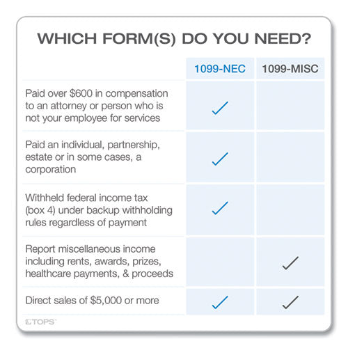 Five-part 1099-nec Tax Forms, Fiscal Year: 2022, Five-part Carbonless, 8.5 X 3.5, 3 Forms/sheet, 50 Forms Total