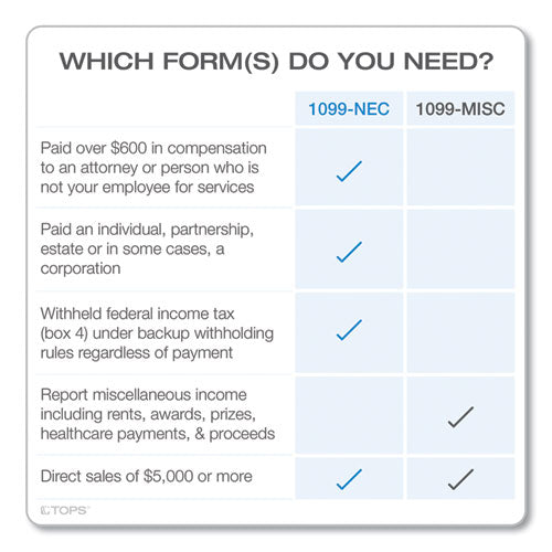 Four-part 1099-nec Continuous Tax Forms, Four-part Carbonless, 8.5 X 5.5, 2 Forms/sheet, 24 Forms Total