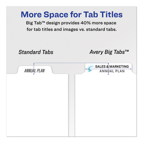 Print And Apply Index Maker Clear Label Dividers, Big Tab, 5-tab, White Tabs, 11 X 8.5, White, 5 Sets