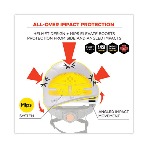 Ergodyne Skullerz 8975-mips Class C Safety Helmet With Mips Elevate Ratchet Suspension White