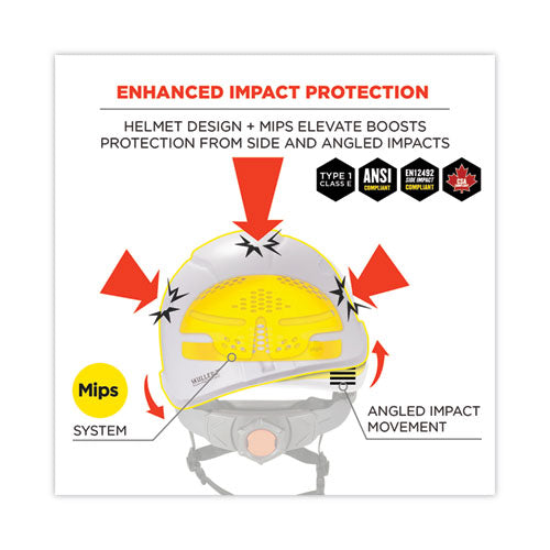 Ergodyne Skullerz 8974-mips Class E Safety Helmet With Mips Elevate Ratchet Suspension White