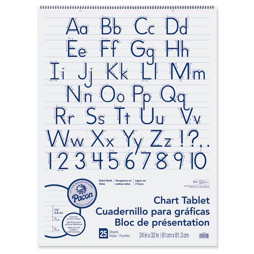 Chart Tablets, Presentation Format (1.5 Chart Tablets, Presentation Format (1.5