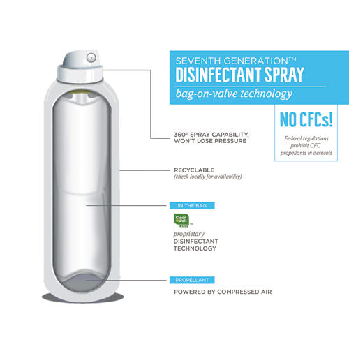 Disinfectant Sprays, Fresh Citrus/thyme, 13.9 Oz, Spray Bottle, 8/carton
